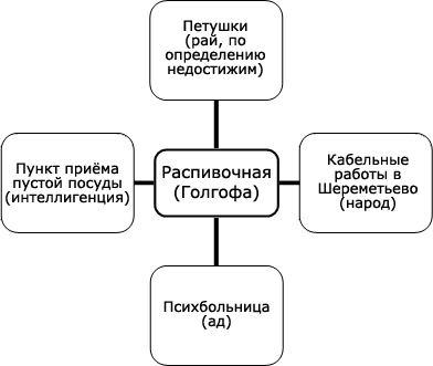 Локационная структура игры